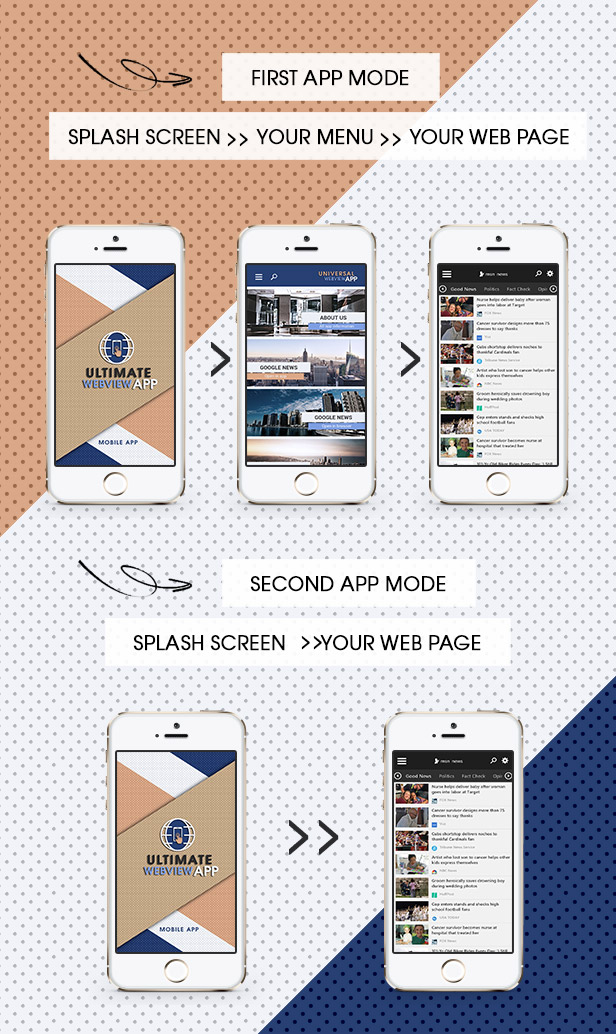 Ultimate Webview App - iOS [ Website to App ] - 4